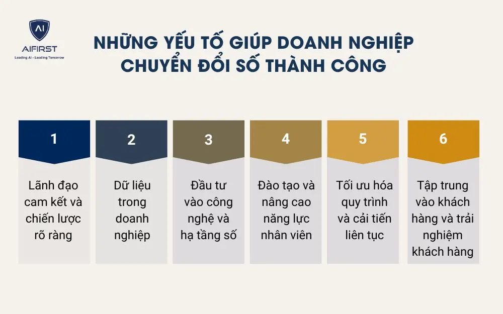 Những yếu tố giúp doanh nghiệp chuyển đổi số thành công