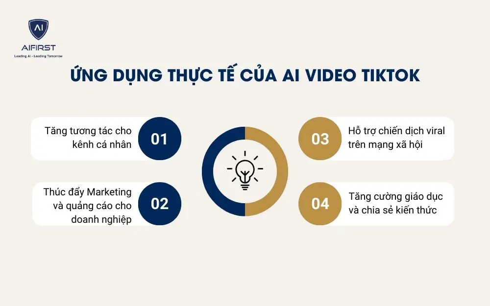 Doanh nghiệp có thể tận dụng tính năng AI trong quá trình sản xuất video TikTok