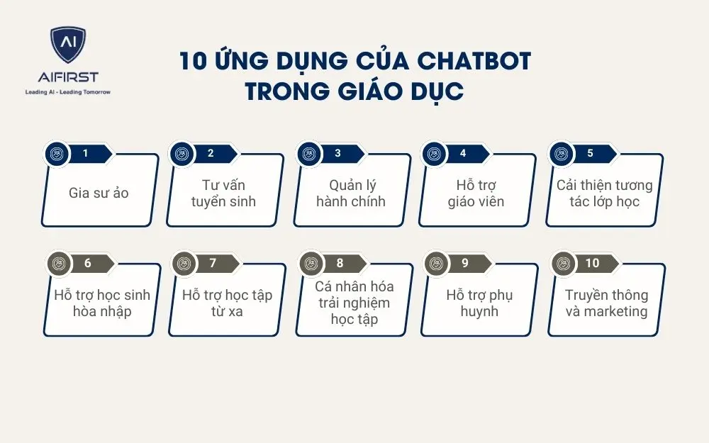 10 ứng dụng hàng đầu của chatbot trong giáo dục