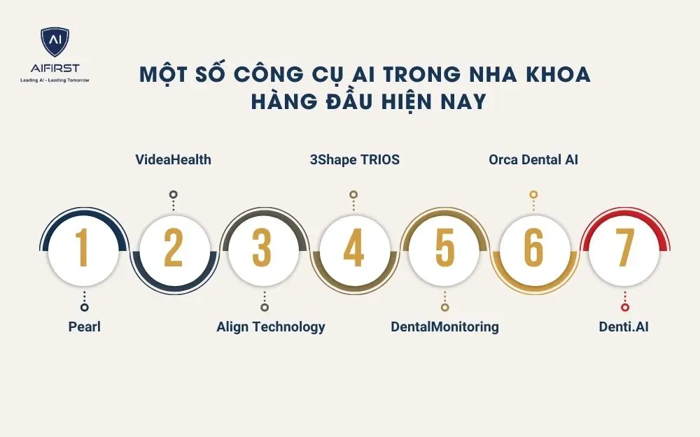 7 công cụ AI trong nha khoa hiện đại với công nghệ tiên tiến vượt trội