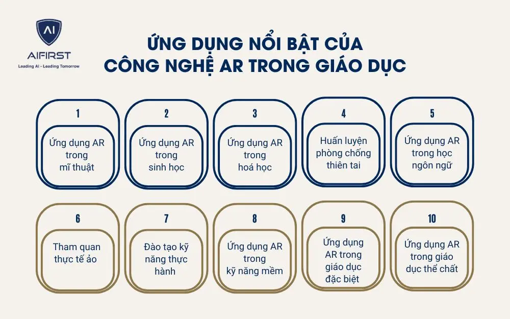 Một số ứng dụng của công nghệ AR trong giáo dục