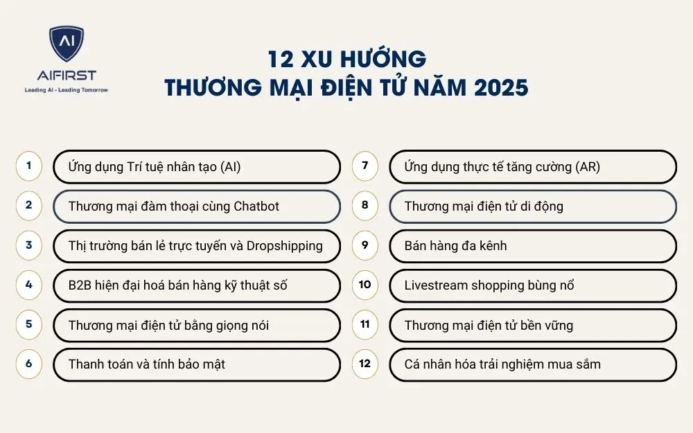 12 xu hướng thương mại điện tử năm 2025