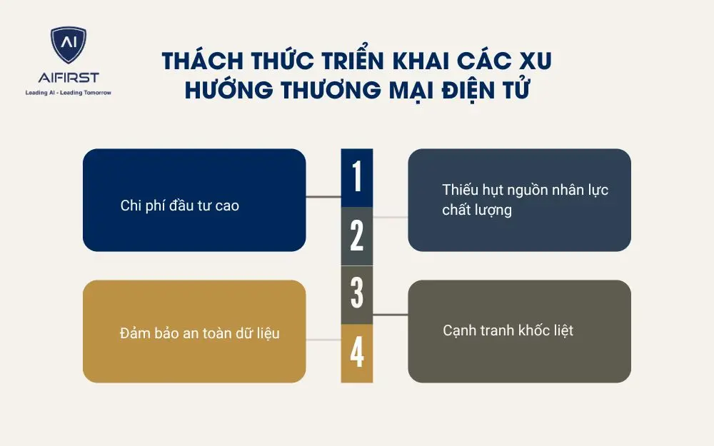 Thách thức triển khai các xu hướng thương mại điện tử