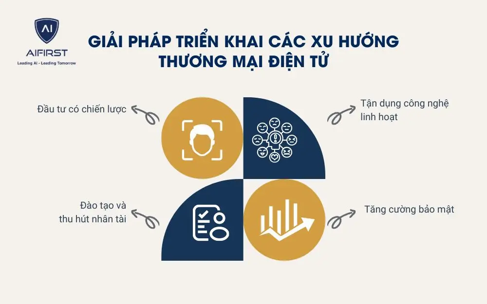 Giải pháp triển khai các xu hướng thương mại điện tử