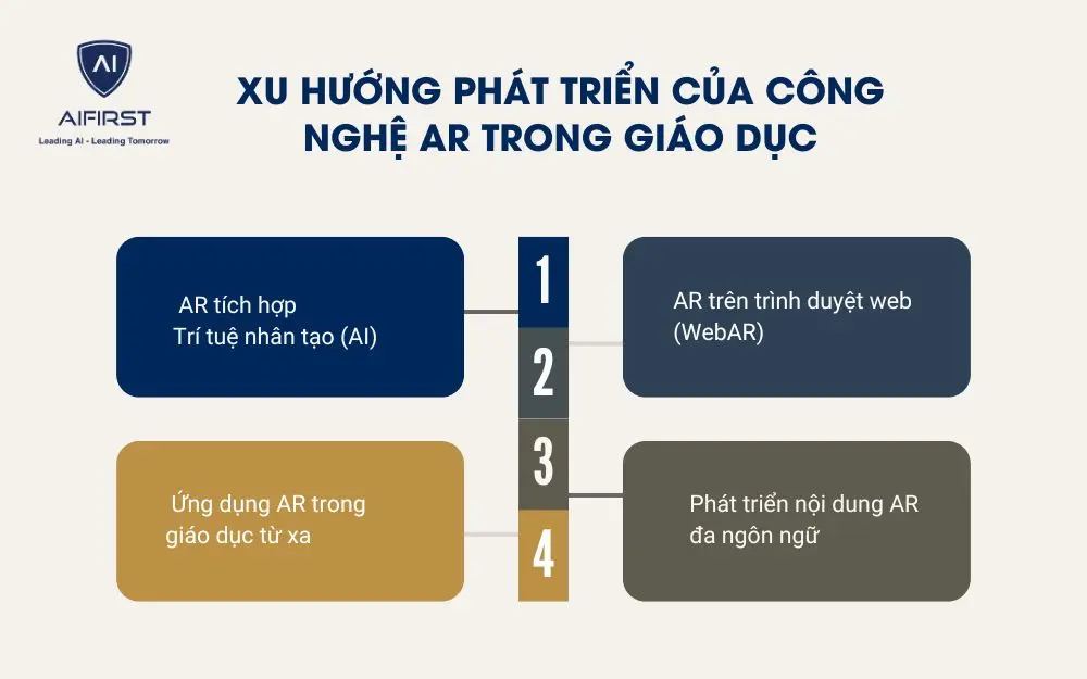 4 xu hướng nổi bật của công nghệ AR trong giáo dục