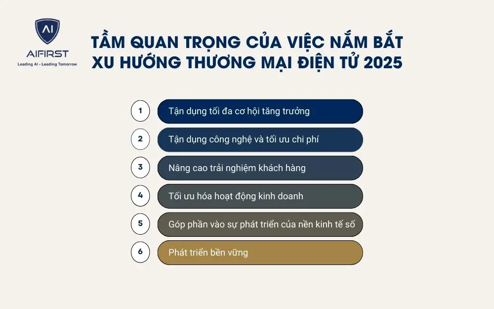 Vì sao doanh nghiệp cần nắm bắt xu hướng thương mại điện tử 2025