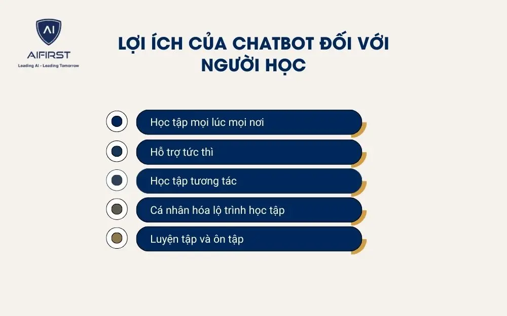 Lợi ích của chatbot trong giáo dục đối với người học