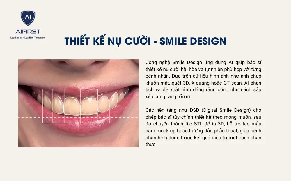 Các công nghệ AI hỗ trợ bác sĩ thiết kế nụ cười phù hợp nhất cho bệnh nhân