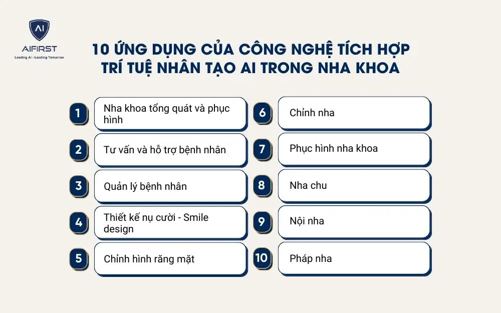 10 ứng dụng của AI trong nha khoa