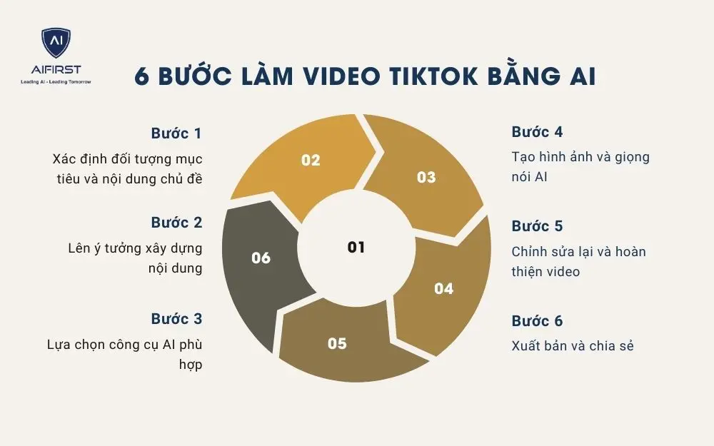 6 bước làm video TikTok bằng AI đơn giản