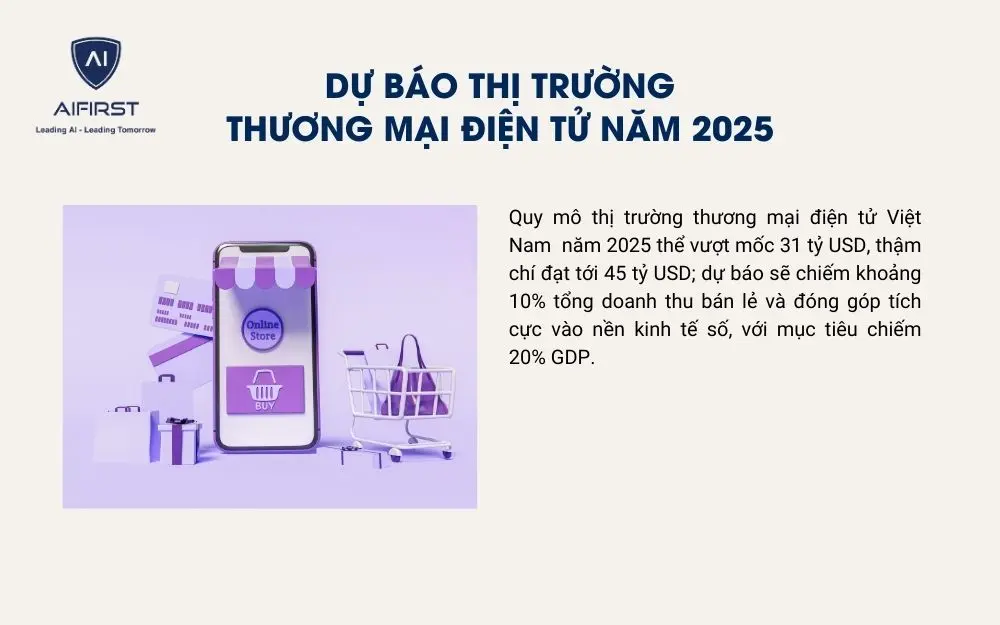 Dự báo thị trường thương mại điện tử năm 2025