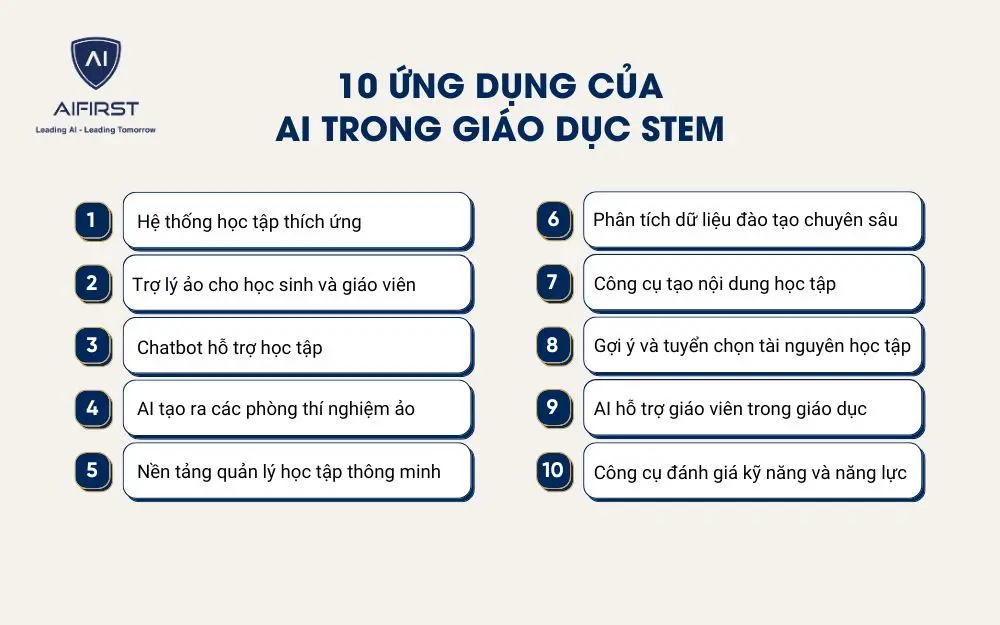 10 ứng dụng của AI trong giáo dục STEM