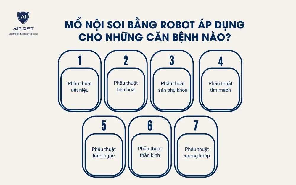 Một số bệnh lý có thể sử dụng robot mổ nội soi hiệu quả