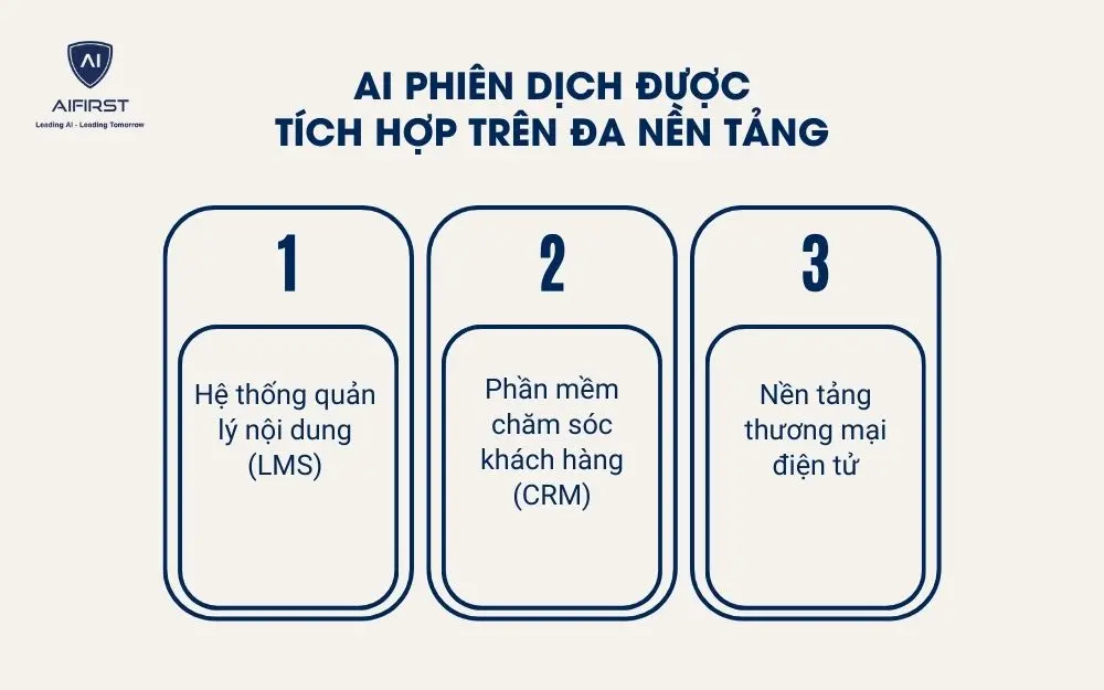 AI phiên dịch hỗ trợ đa nền tảng với khả năng tích hợp linh hoạt