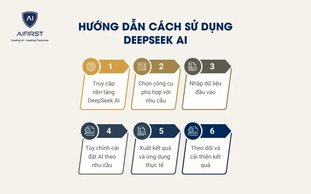 6 bước sử dụng Deepseek AI 