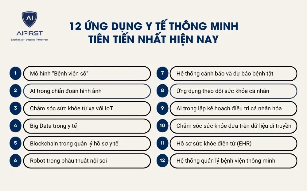 12 ứng dụng y tế thông minh tiên tiến nhất hiện nay