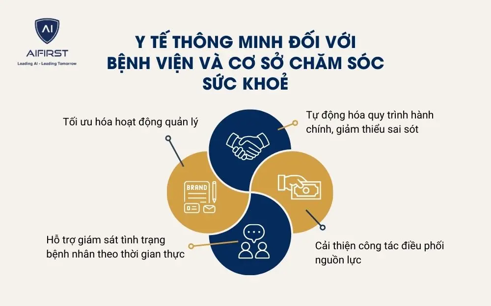 Lợi ích của y tế thông minh đối với bệnh viện và cơ sở chăm sóc sức khoẻ