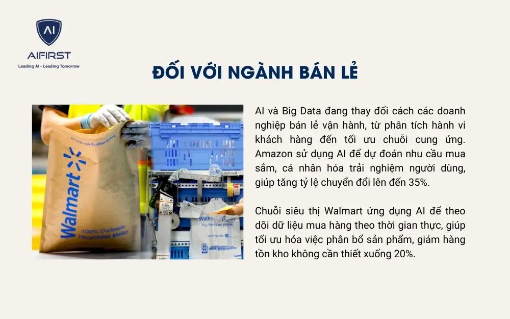 Walmart đã ứng dụng AI BigData trong hoạt động theo dõi đơn hàng