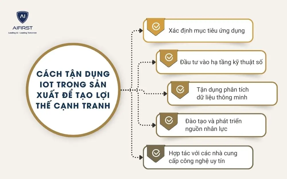 Một số cách tận dụng IoT trong sản xuất để tạo lợi thế cạnh tranh