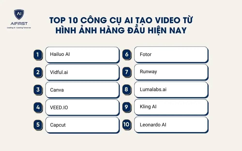 10 công cụ AI tạo video từ ảnh tĩnh được nhiều doanh nghiệp lựa chọn