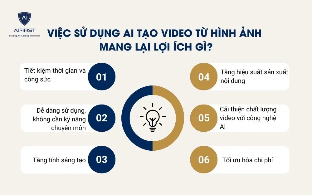 6 lợi ích khi sử dụng AI tạo video từ hình ảnh