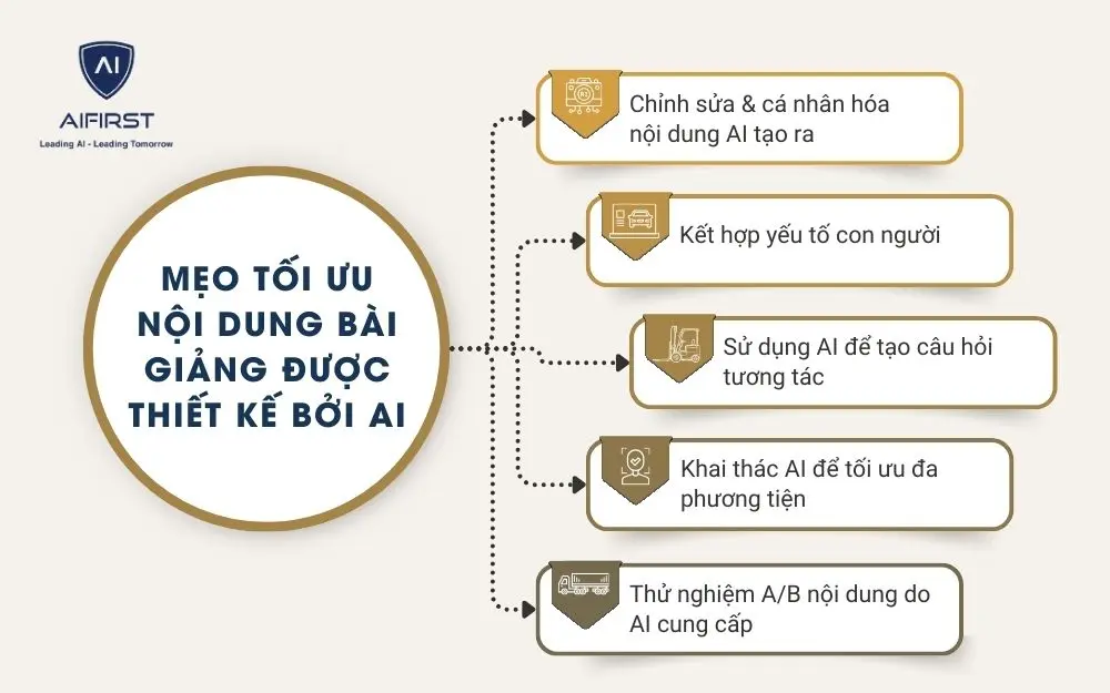 Bí quyết tối ưu nội dung bài giảng được thiết kế bởi AI