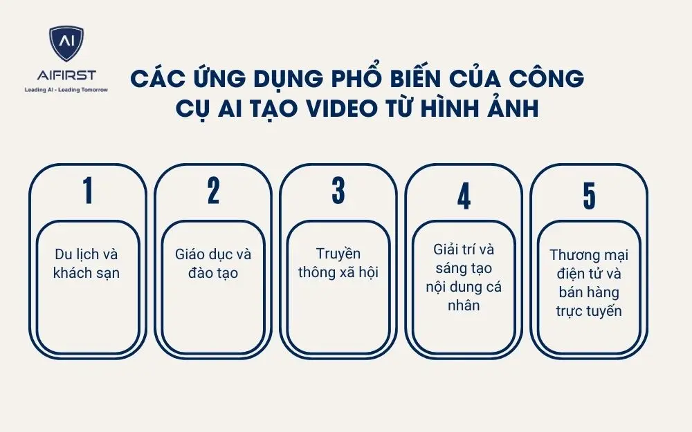 Công cụ AI có thể được ứng dụng trong 5 ngành nghề khác nhau