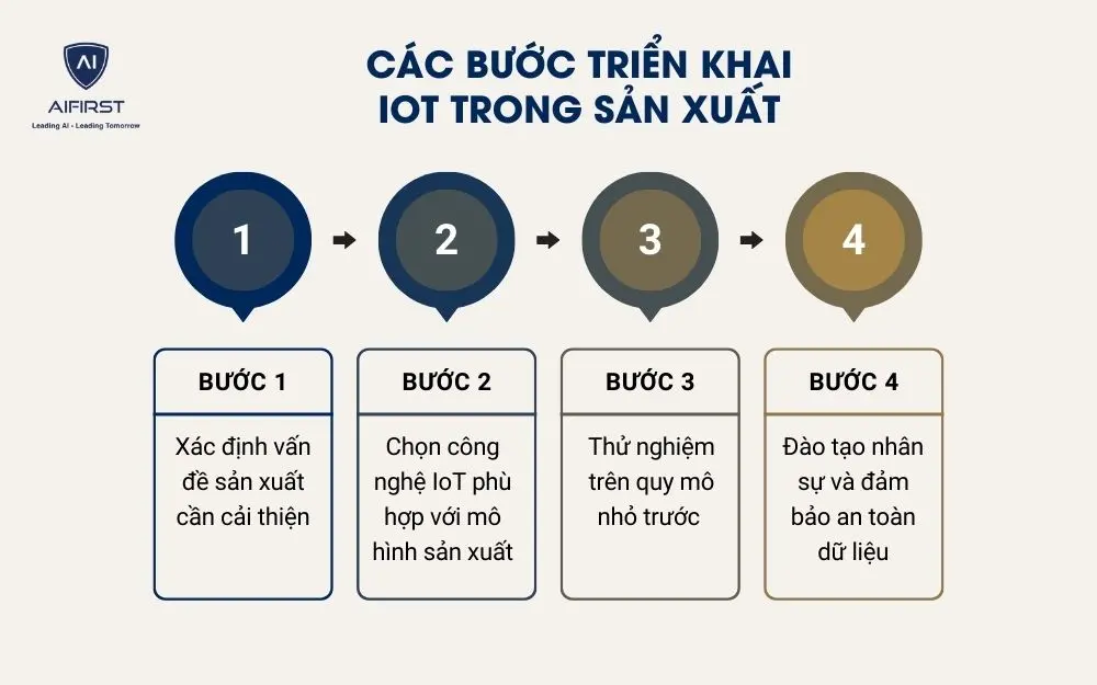 4 bước doanh nghiệp cần lưu ý để triển khai IoT trong sản xuất