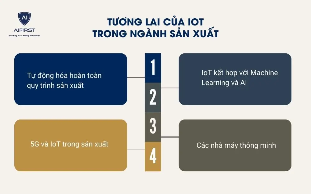 IoT đem lại nhiều tiềm năng phát triển cho ngành sản xuất tương lai