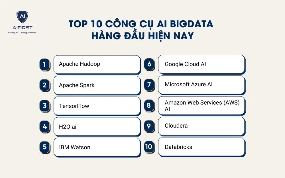 Danh sách 10 công cụ AI BigData được nhiều doanh nghiệp sử dụng