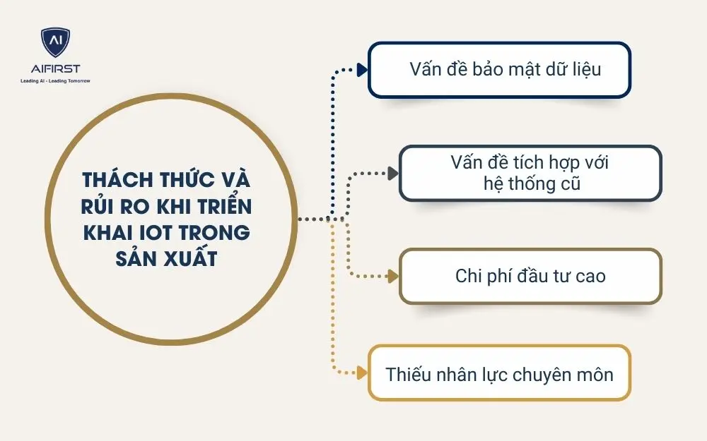 Thách thức khi triển khai IoT trong sản xuất