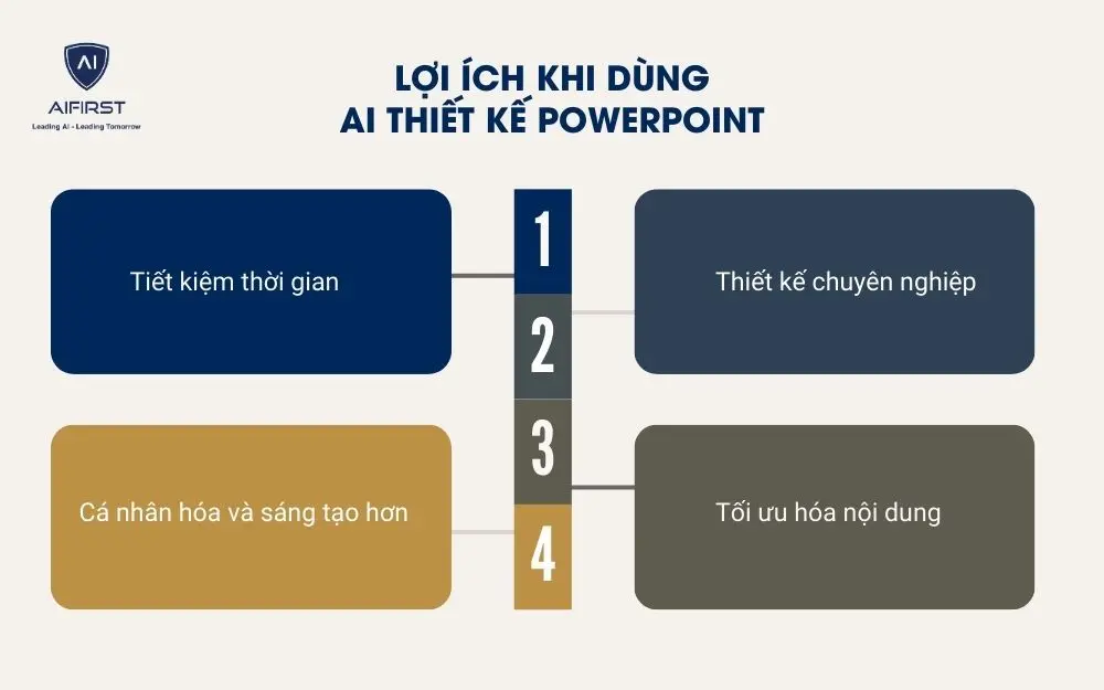 Lợi ích khi sử dụng AI thiết kế PowerPoint