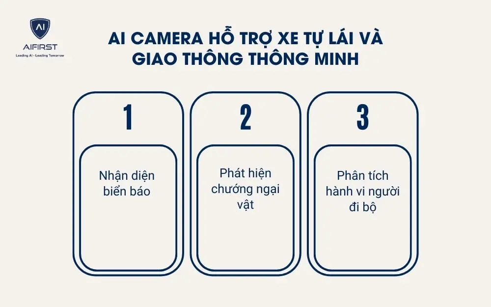 Tiềm năng hỗ trợ xe tự lái và giao thông thông minh của AI Camera