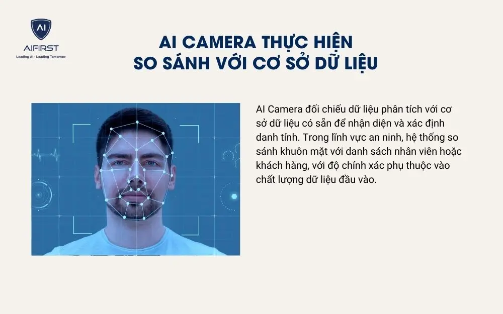 AI Camera thực hiện so sánh với cơ sở dữ liệu