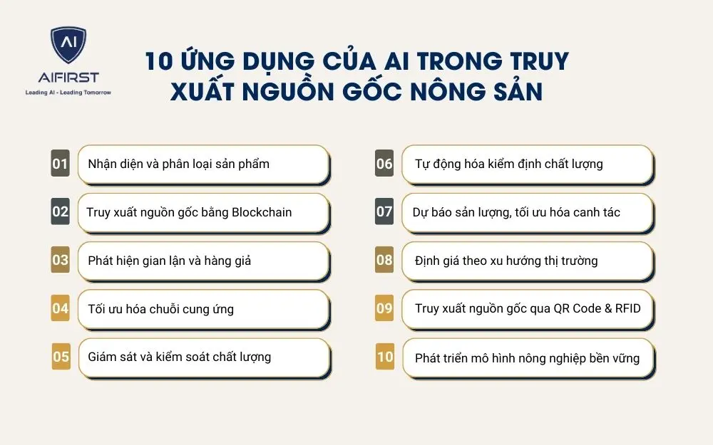 10 ứng dụng của AI trong truy xuất nguồn gốc nông sản