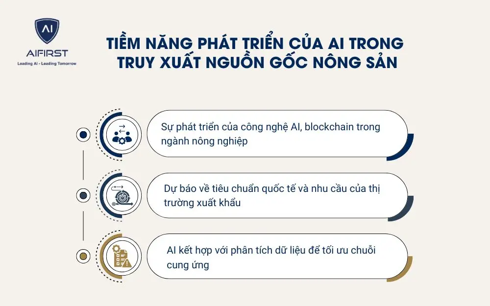 Tiềm năng phát triển của AI trong truy xuất nguồn gốc nông sản