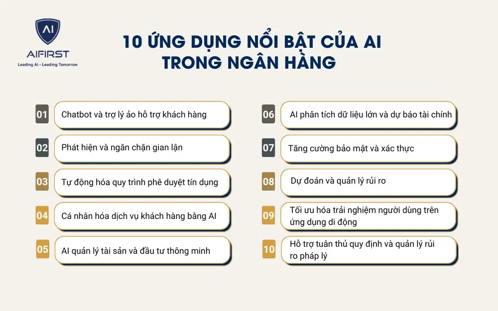 10 Ứng dụng nổi bật của AI trong ngân hàng