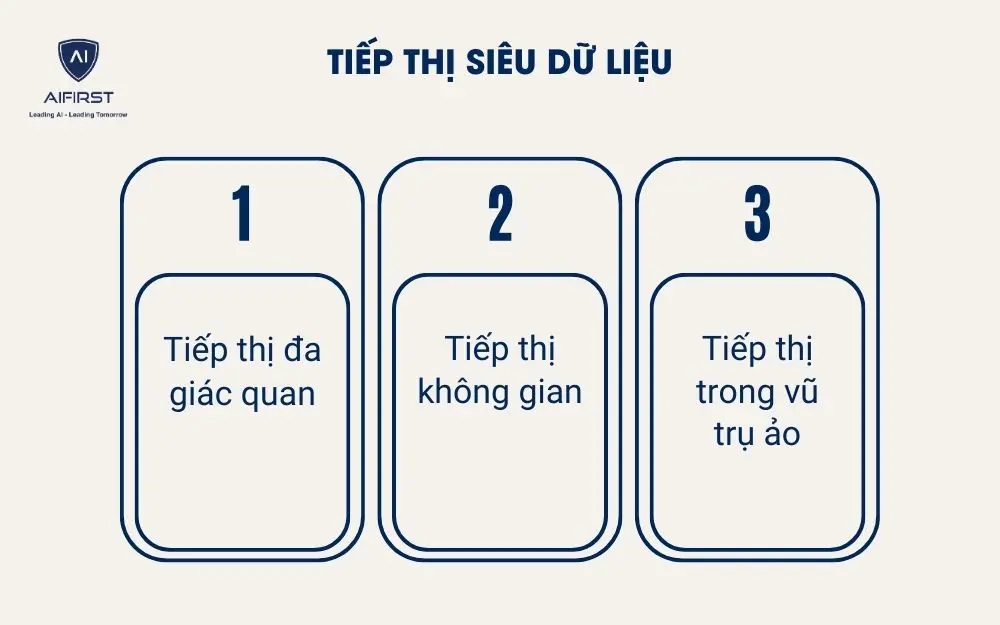 3 chiến lược tiếp thị siêu dữ liệu nổi bật hiện nay