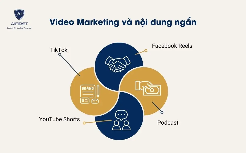 Các video với nội dung ngắn đang được nhiều người dùng ưa chuộng