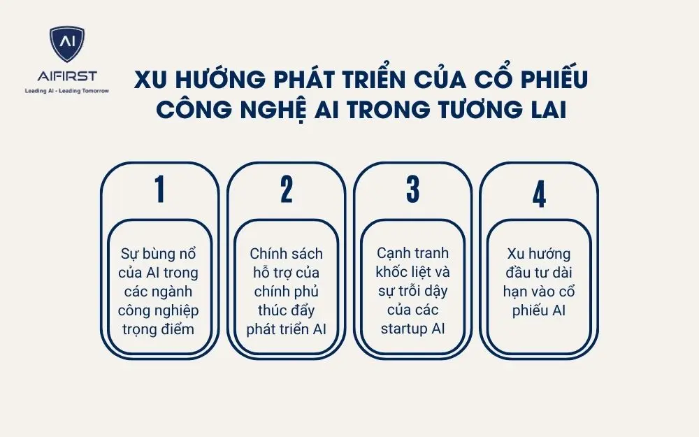 4 xu hướng phát triển của mã cổ phiếu công nghệ AI