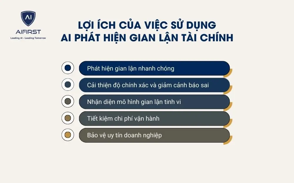 . Lợi ích của việc sử dụng AI phát hiện gian lận tài chính