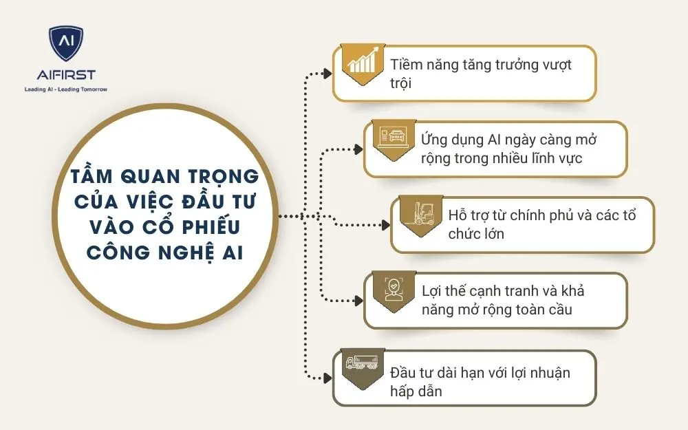 5 tầm quan trọng của việc đầu tư vào cổ phiếu công nghệ AI