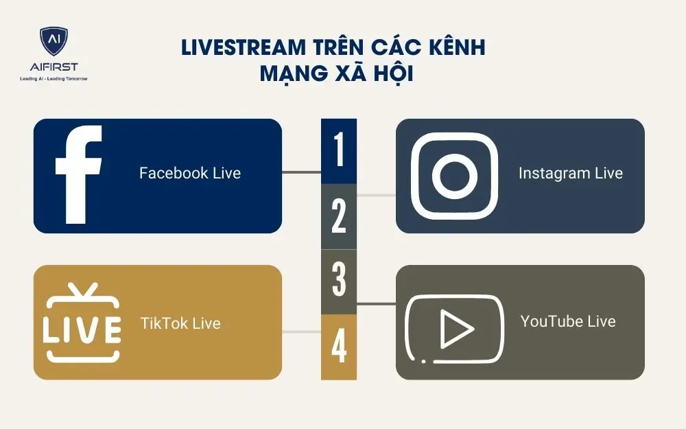 Livestream trên các kênh mạng xã hội