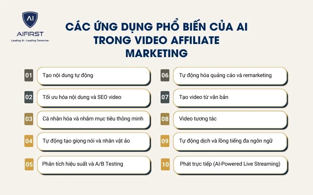 Ứng dụng AI tạo video trong Affiliate Marketing