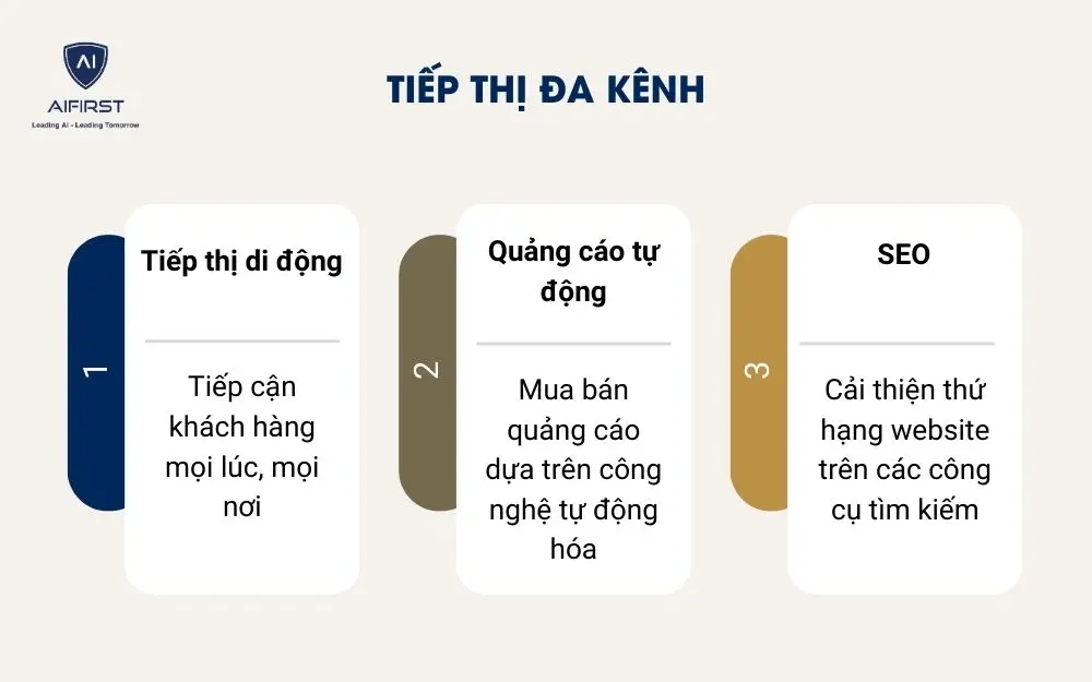 Chiến lược tiếp thị đa kênh trên các nền tảng