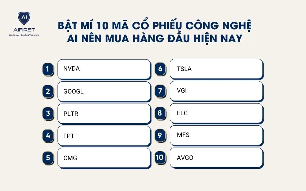 10 cổ phiếu công nghệ AI nên mua hàng đầu hiện nay