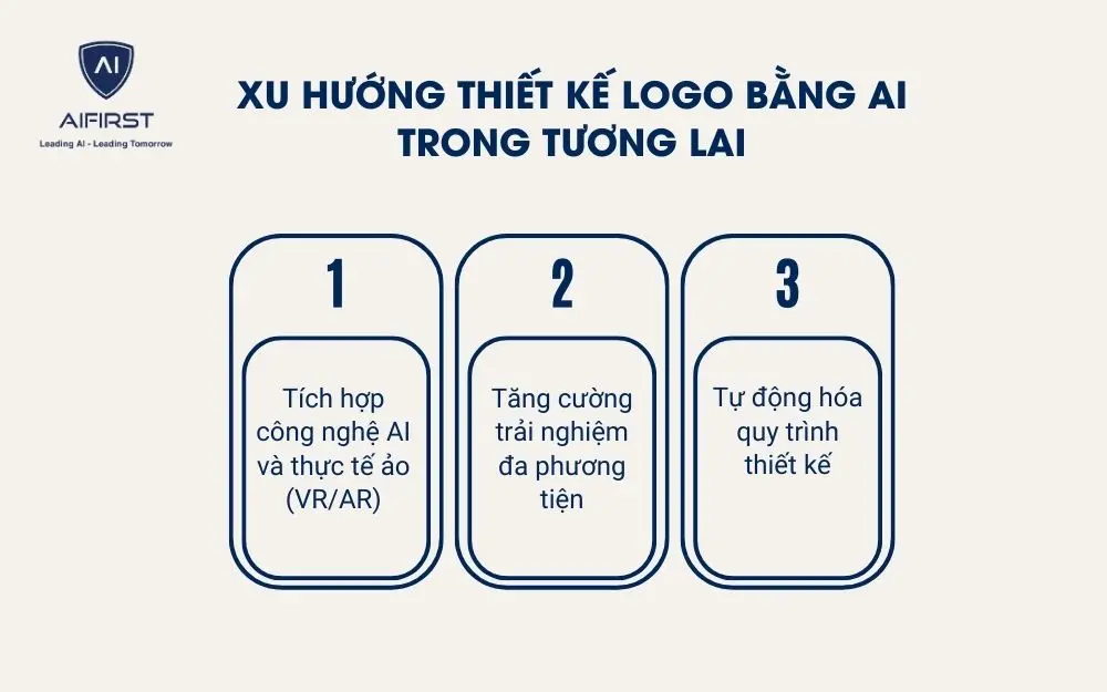 3 xu hướng thiết kế Logo bằng AI có tiềm năng phát triển lớn trong tương lai