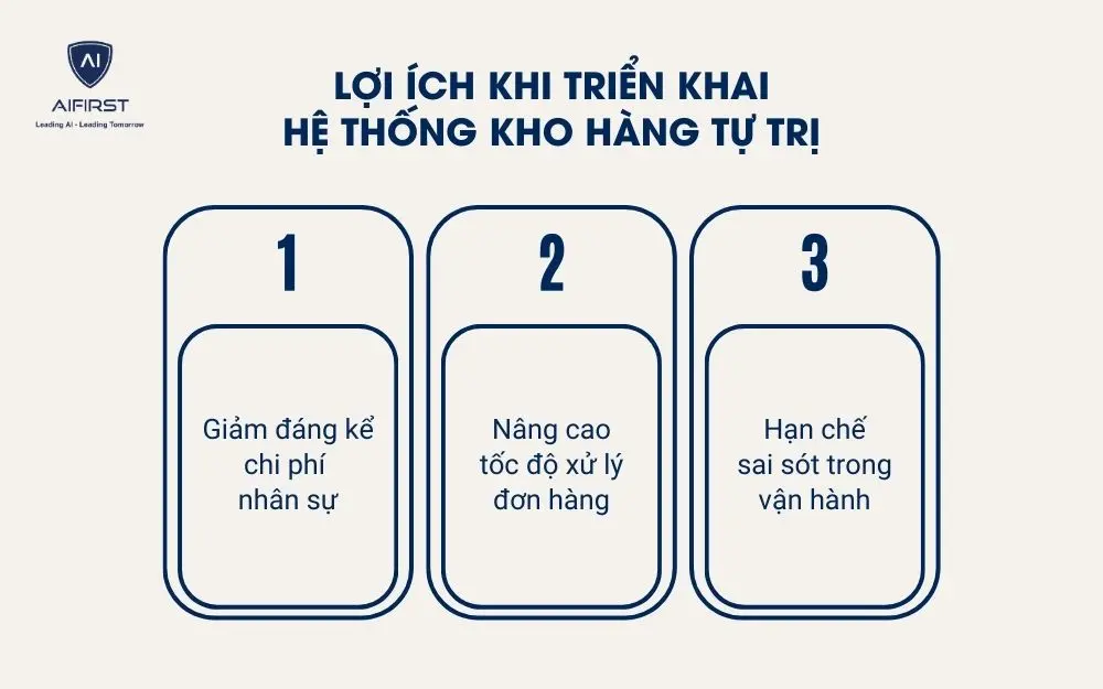 Tiềm năng tương lai khi triển khai hệ thống kho hàng tự trị