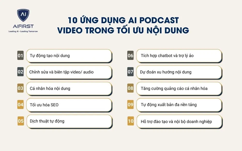 10 ứng dụng AI Podcast Video trong tối ưu nội dung