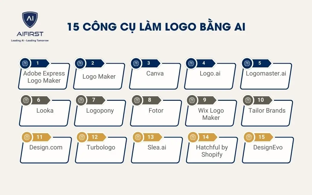 15 công cụ làm logo bằng AI phổ biến hiện nay